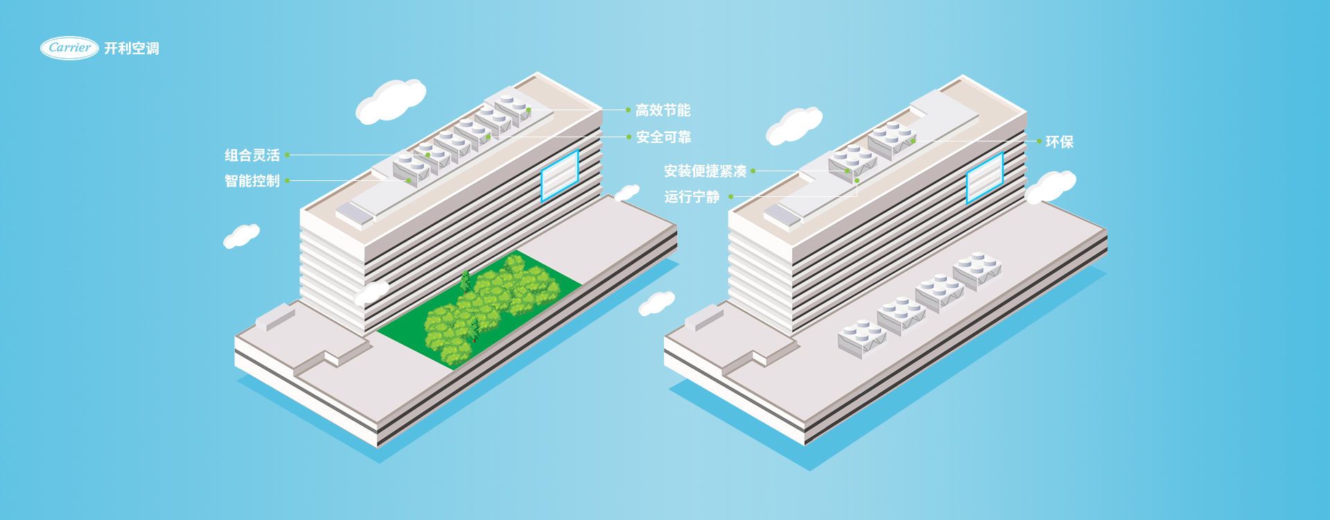 开利空调品牌网站建设